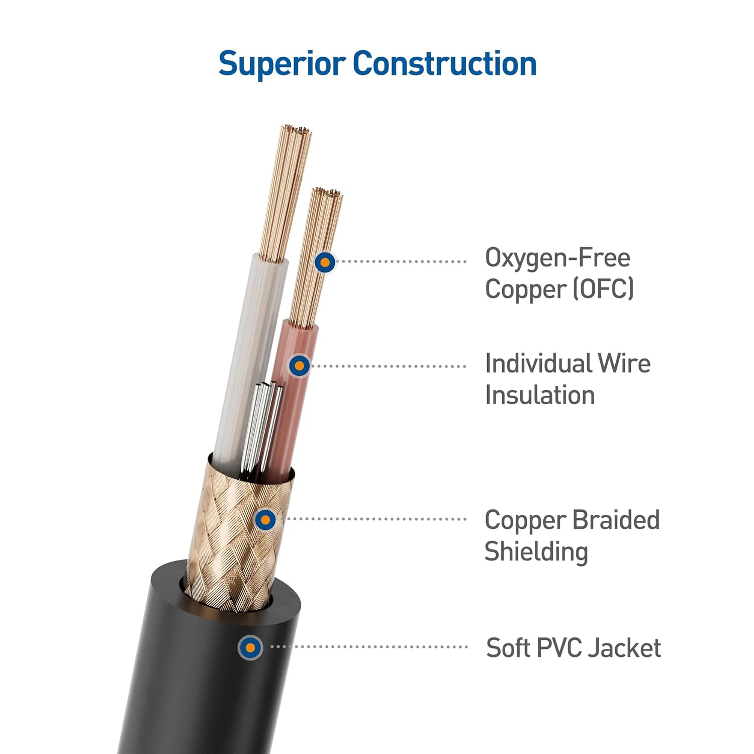 Cable Matters XLR-XLR Premium | Cable para micrófono XLR de alta calidad