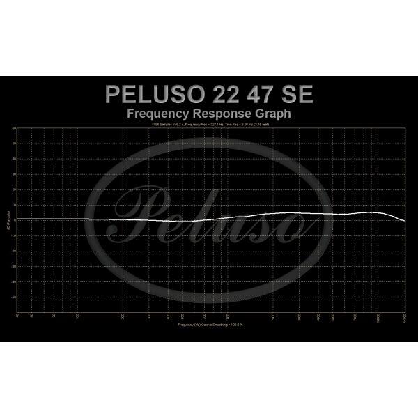 Peluso Lab 22 47 SE