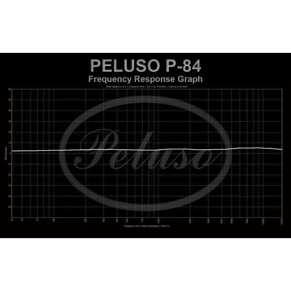 Peluso Lab P-84