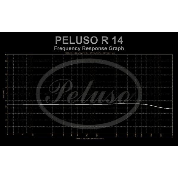 Peluso Lab R14
