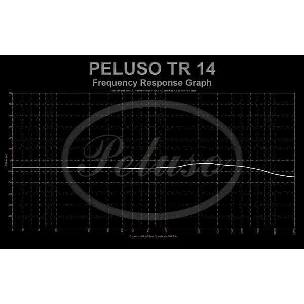 Peluso Lab TR-14